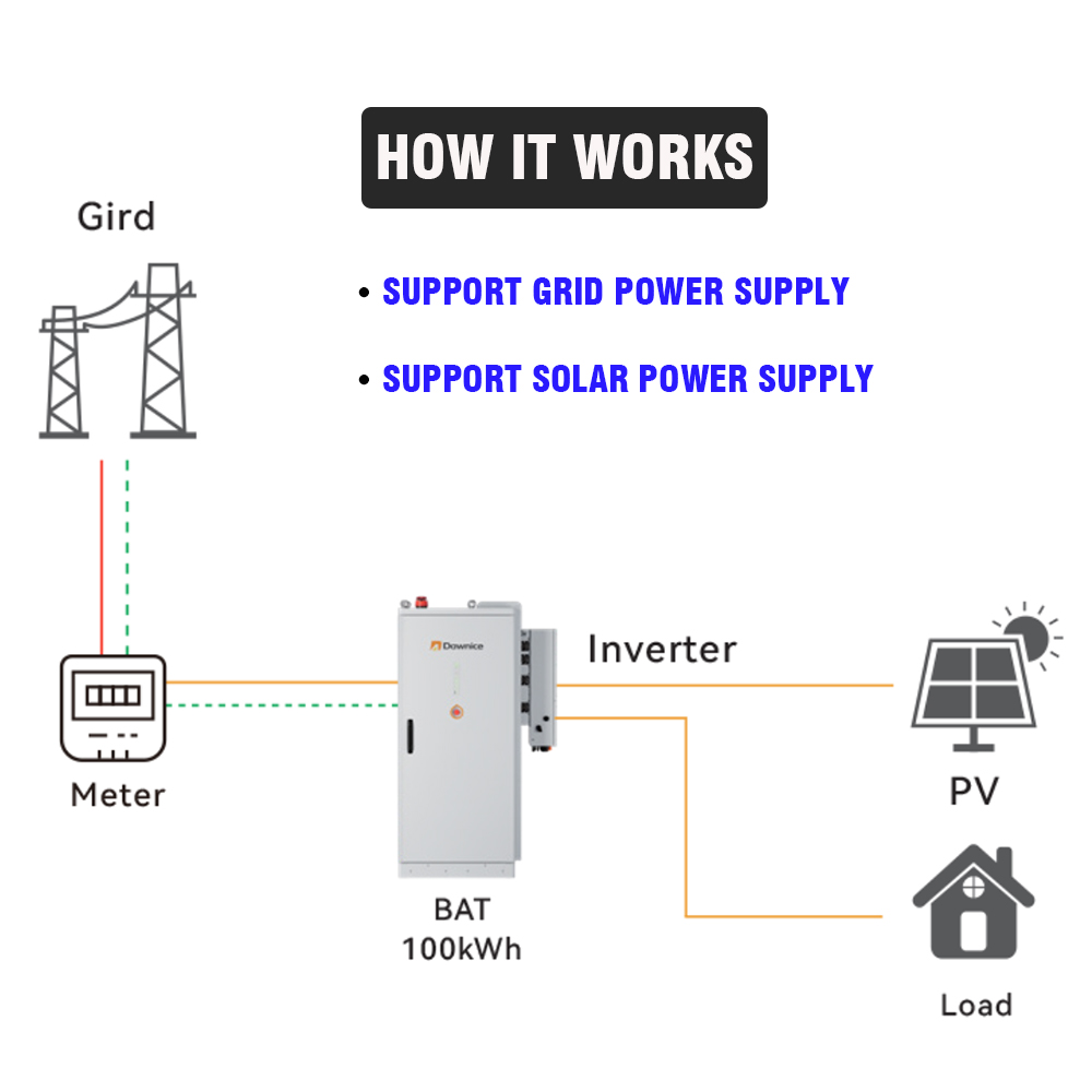 Endüstriyel ve Ticari Yenilene - Renewable Energy Industry incelemesi ve fiyatı