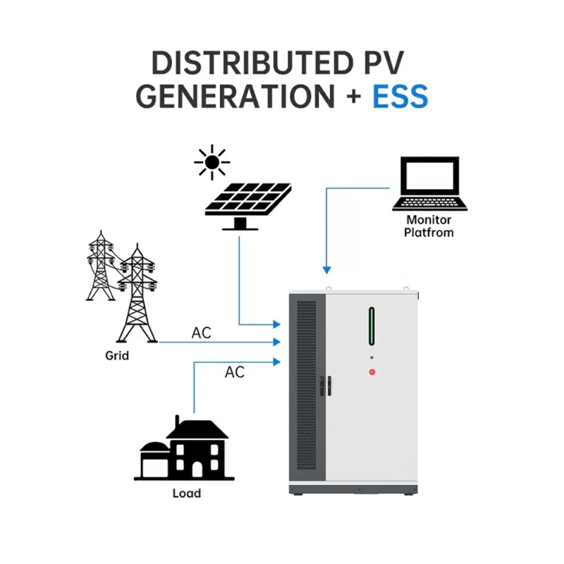 125KW/261KWh Yenilenebilir Gün - Renewable Energy Industry incelemesi ve fiyatı